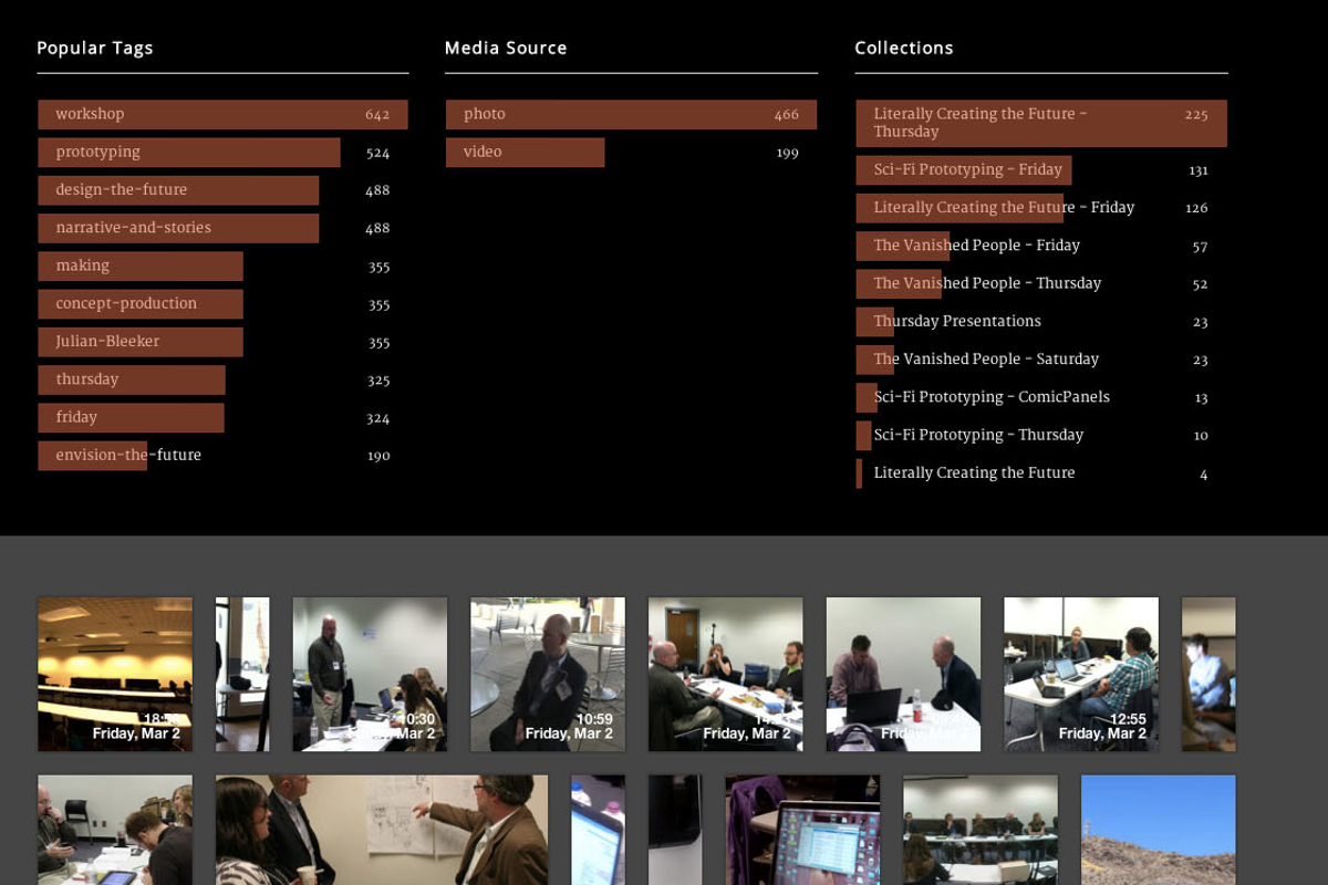 An explorer provides an interrogable overview of the event as a whole weighted by community interest and participation